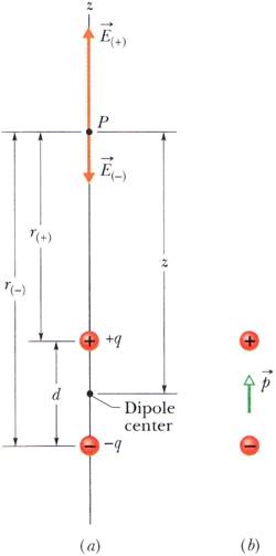 22dipole2.jpg