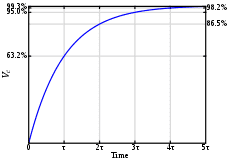 230px-Series_RC_capacitor_voltage.svg.png