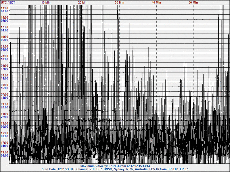 231202 1437UT M7.6 Mindanao, Phils zhi.gif