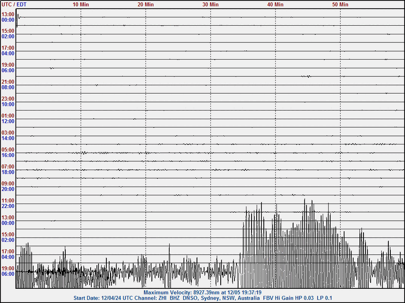 241205 1844UT M7.0 offshr Cape Mendicino, nthrn Calif zhi.gif