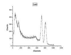 250px-Co60_Spectrum.JPG