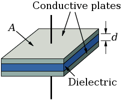 250px-Parallel_plate_capacitor.svg.png