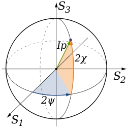 250px-Poincar%C3%A9_sphere.svg.png