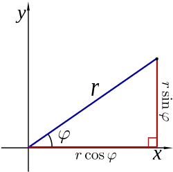 250px-Polar_to_cartesian.svg.png