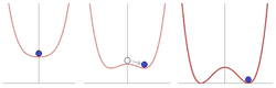 250px-Spontaneous_symmetry_breaking_%28explanatory_diagram%29.png