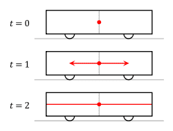 250px-Traincar_Relativity1.svg.png