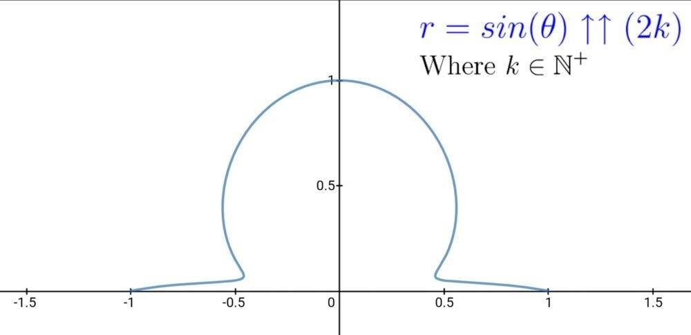 Power Tower -- from Wolfram MathWorld