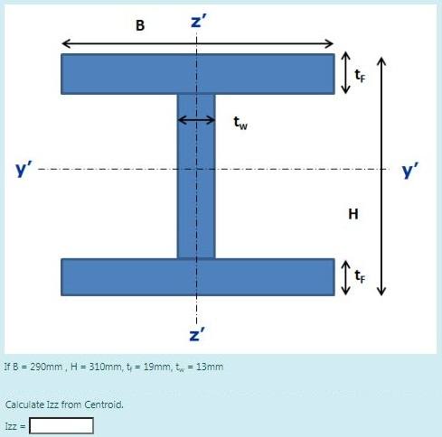 parallel axis theorem i beam