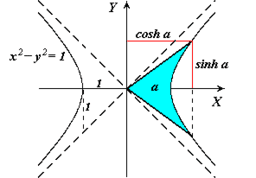 256px-Funhipgeom.png