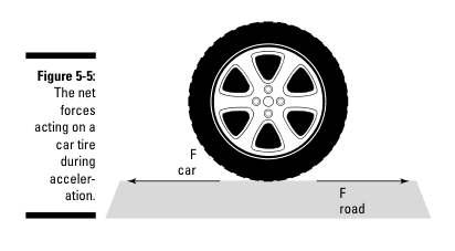 Newton's Third Law Tire on Road Question