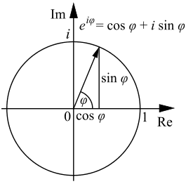 265px-Euler's_formula.svg.png