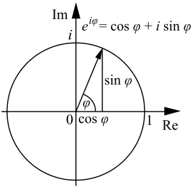 270px-Euler%27s_formula.svg.png