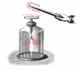 280px-Electroscope_showing_induction.png