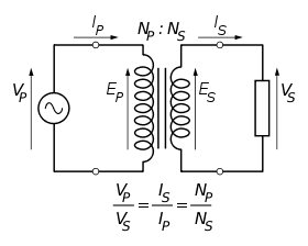 280px-Transformer_under_load.svg.png