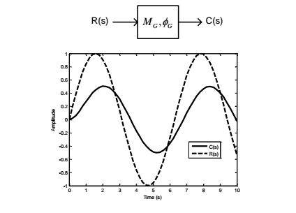 282ic7c.jpg