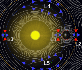 282px-Lagrange_points2.svg.png