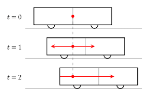 294px-Traincar_Relativity2.svg.png