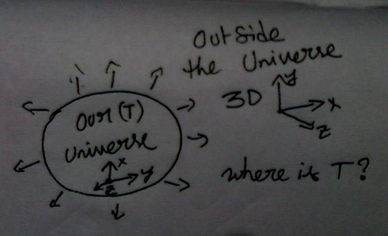 What is Space outside of the universe and infinity according to Physics?