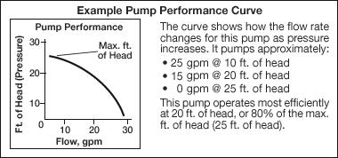 %2Fimages1.mcmaster.com%2FmvA%2Fcontents%2Fgfx%2Fsmall%2Fc01a-example-pump-performance-curve-d1s.png