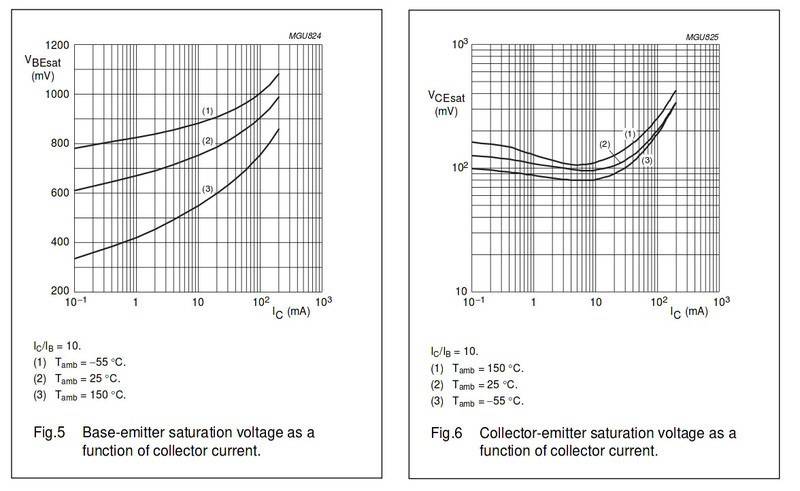 2N3904_datahsheet_saturation_params.jpg