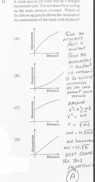 Question on graph of Momentum vs Distance