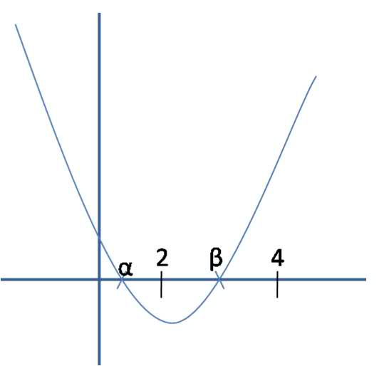 Quadratic Equation Question Physics Forums