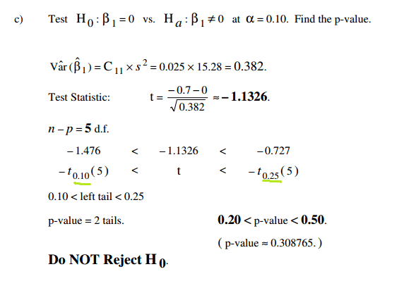 hypothesis test multiple regression