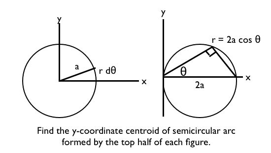 Centroid of a semicircular arc