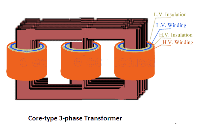 3-phase%2Btransformer.png