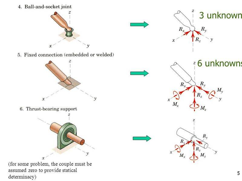 Thrust bearing forces new arrivals