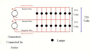 300px-02-Edison_Central_Station_3_wire_dc_system-17.GIF