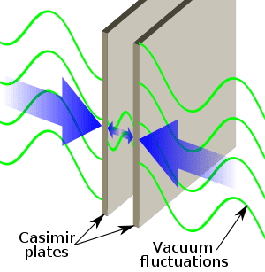 300px-Casimir_plates.svg.png