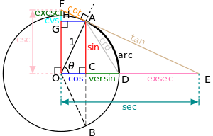 300px-Circle-trig6.svg.png