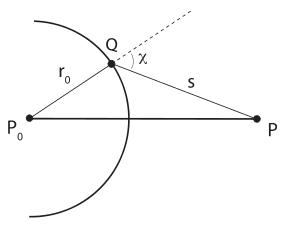 300px-Huygens-Fresnel_BW.svg.png