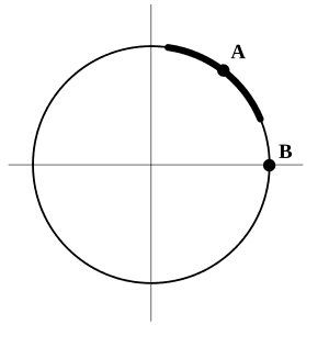 300px-Implicit_circle.svg.png