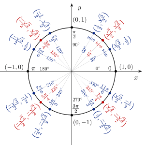 trigonometry - How would a triangle for sin 90 degree look - Mathematics  Stack Exchange