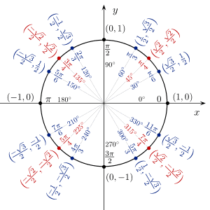 300px-Unit_circle_angles_color.svg.png