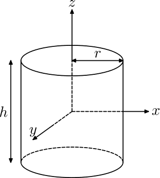 320px-Moment_of_inertia_solid_cylinder.svg.png