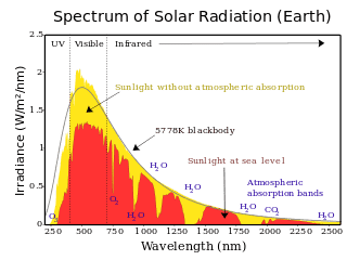 320px-Solar_spectrum_en.svg.png