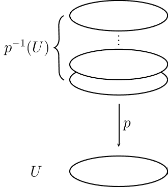 330px-Covering_space_diagram.svg.png