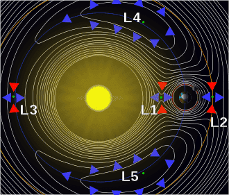 330px-Lagrange_points2.svg.png