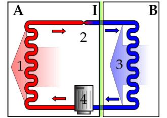 330px-Refrigerator-cycle.svg.png