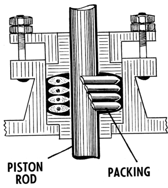 330px-Stuffing_Box_%28PSF%29.png