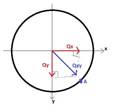 Need the Permissible Stress (Shear & Bending) values of various materials