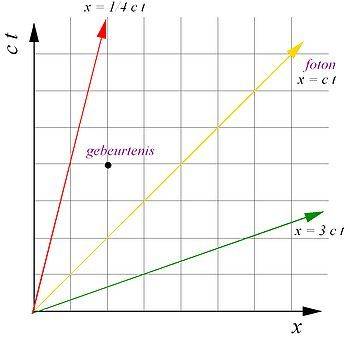 350px-Relativity02.jpg