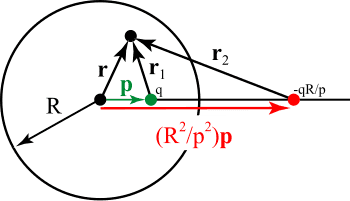 350px-SphericalImage.svg.png