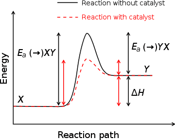 360px-Activation_energy.svg.png