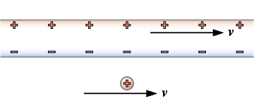 360px-Relativistic_electromagnetism_fig5.svg.png