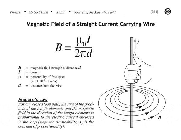 Formula of Average Magnetic B Field Strength of Large Conductor | Physics