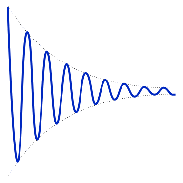 375px-Exponential_loss_blue.svg.png